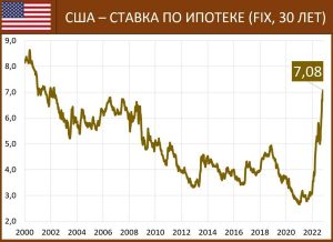 Процентные ставки и доходности в рублях и долларах